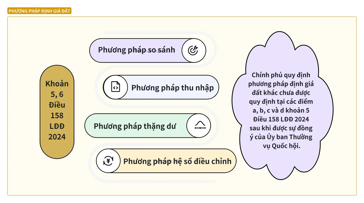 BÍ QUYẾT ĐỊNH GIÁ BẤT ĐỘNG SẢN LÀ GÌ