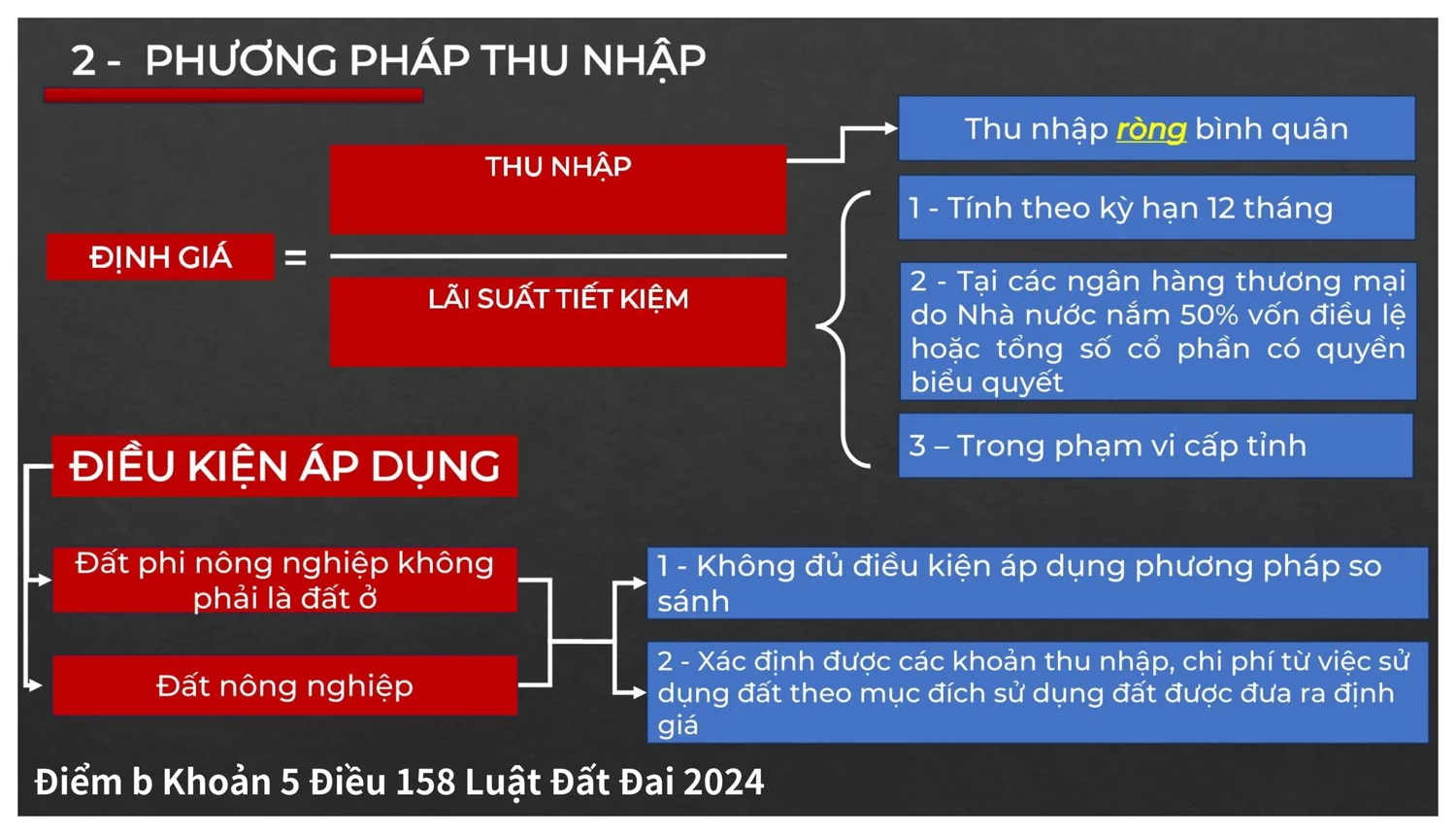 BÍ QUYẾT ĐỊNH GIÁ BẤT ĐỘNG SẢN LÀ GÌ