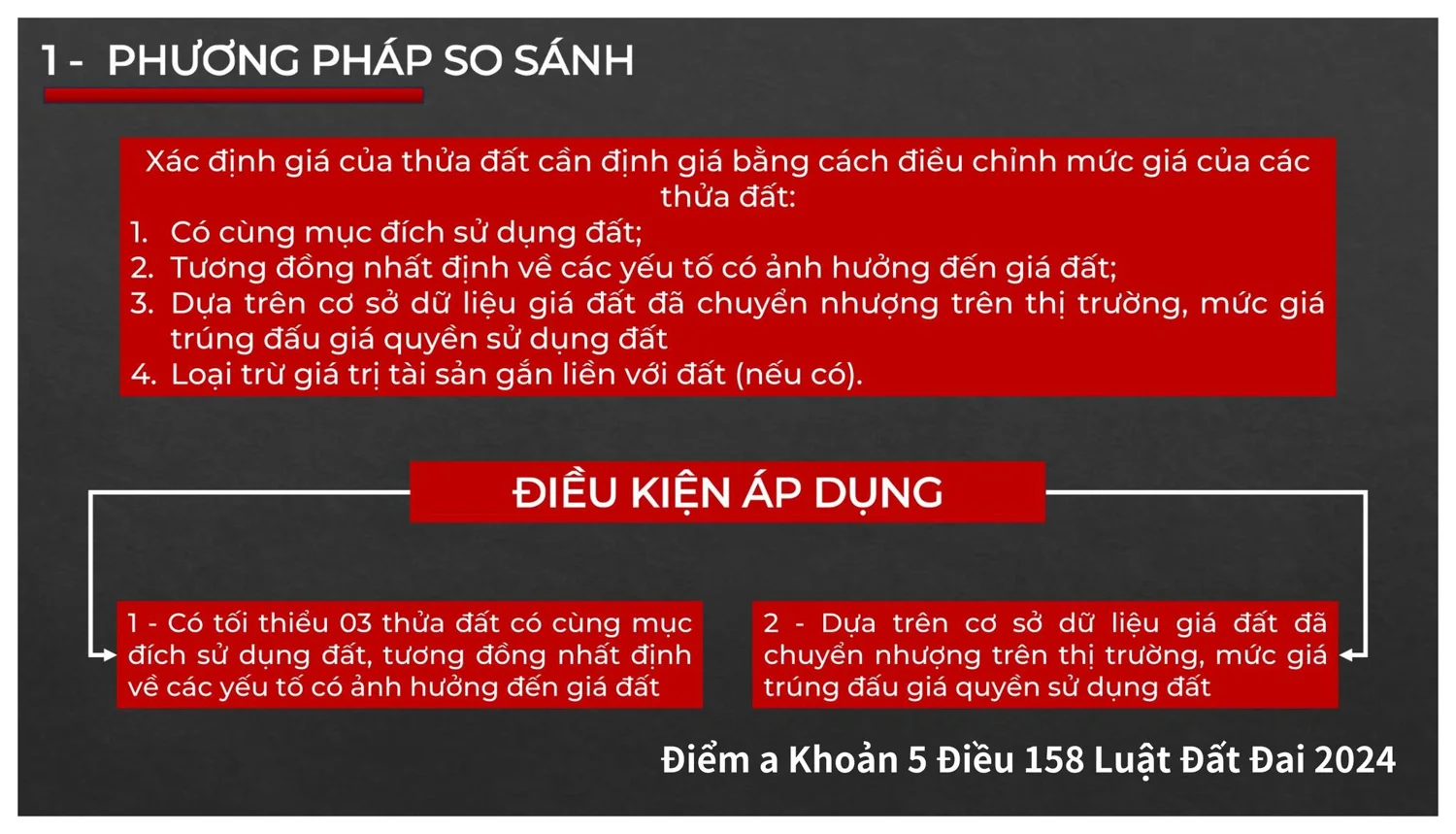 BÍ QUYẾT ĐỊNH GIÁ BẤT ĐỘNG SẢN LÀ GÌ