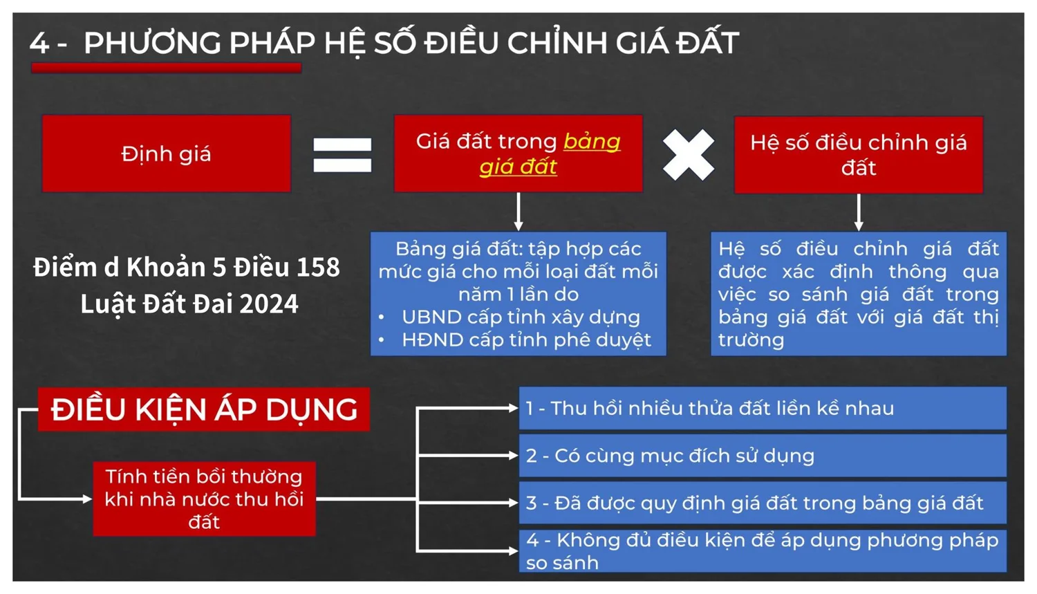 BÍ QUYẾT ĐỊNH GIÁ BẤT ĐỘNG SẢN LÀ GÌ