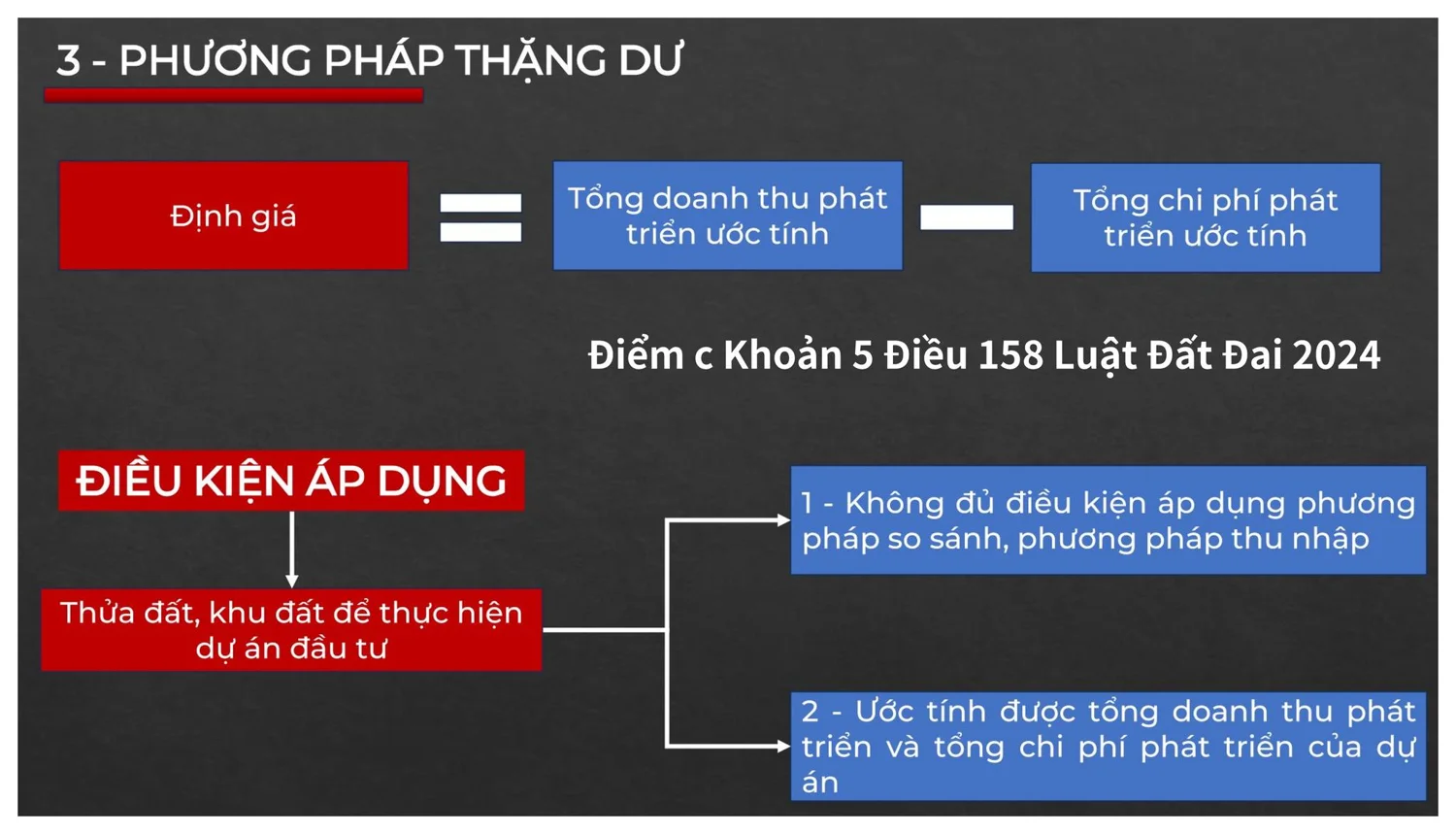 BÍ QUYẾT ĐỊNH GIÁ BẤT ĐỘNG SẢN LÀ GÌ