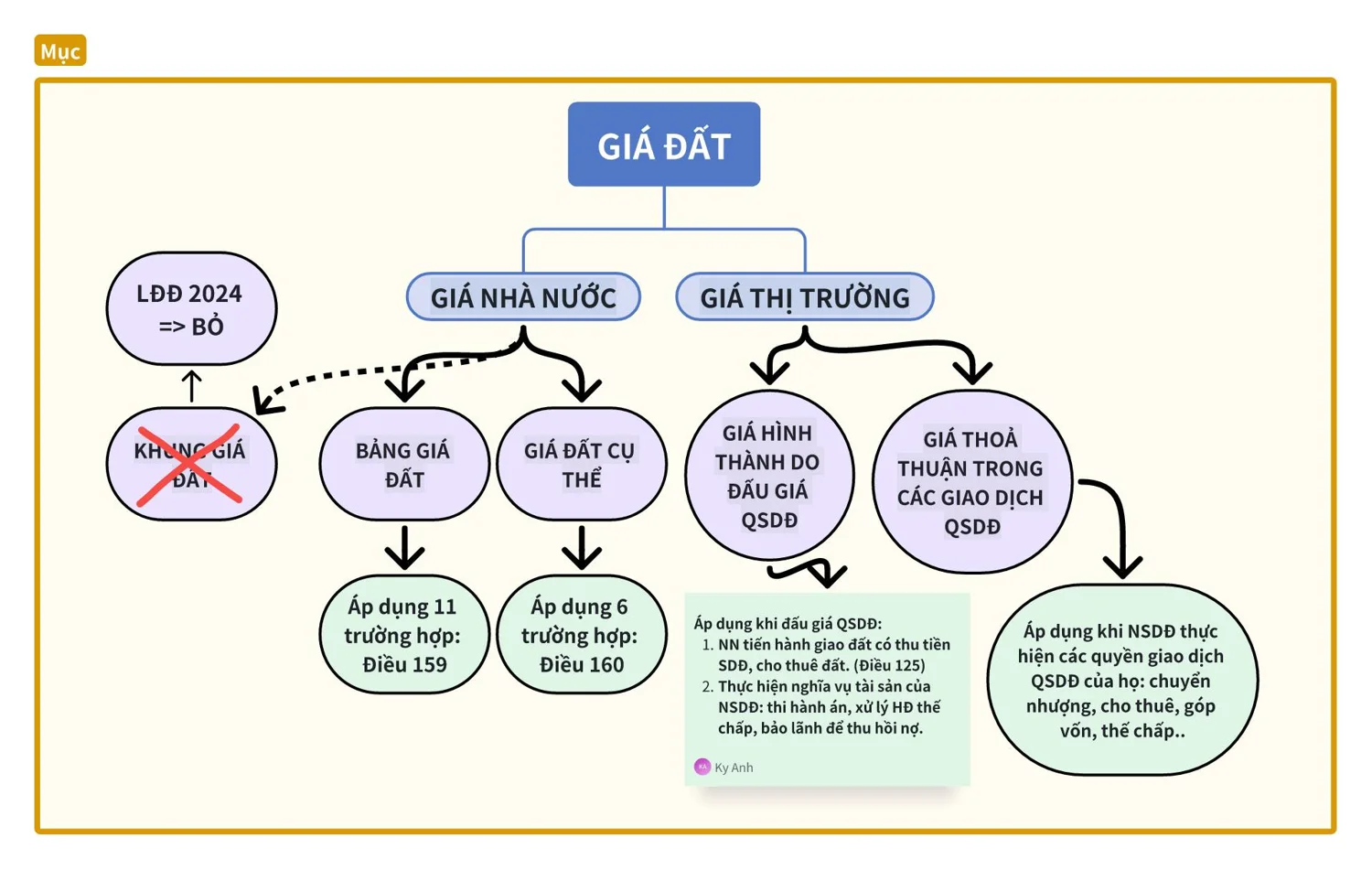 LÀM SAO XÁC ĐỊNH GIÁ ĐẤT ĐỂ KHÔNG BỊ HỚ