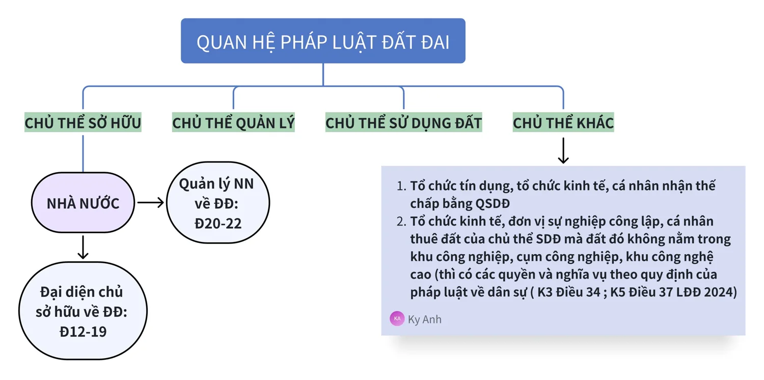 Luật Đất Đai 2024