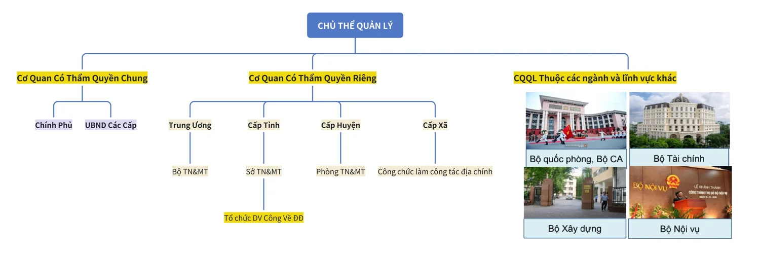 Luật Đất Đai 2024